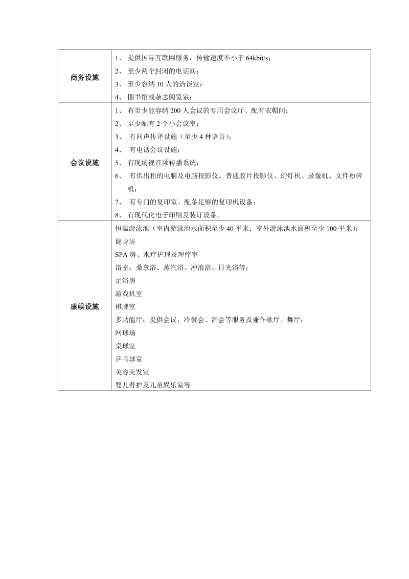 五星级酒店配套设施及要求.doc_第2页