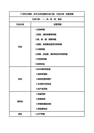 廣州注冊公司的行業(yè)門類、行業(yè)大類、經營范圍.doc