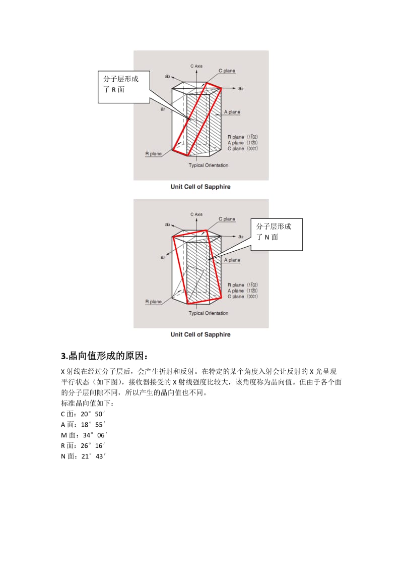 蓝宝石分子晶向解析.doc_第3页