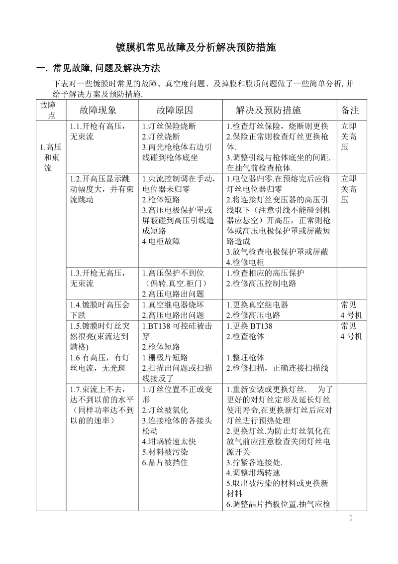 镀膜机常见故障及分析解决预防措施.doc_第1页