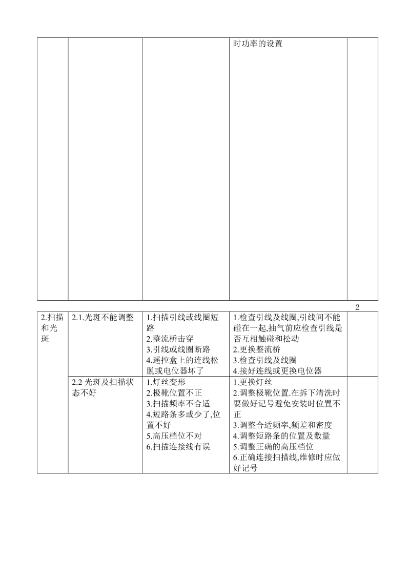 镀膜机常见故障及分析解决预防措施.doc_第3页