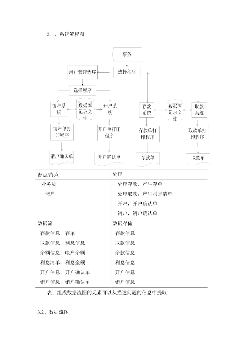 银行管理系统-软件工程.doc_第3页