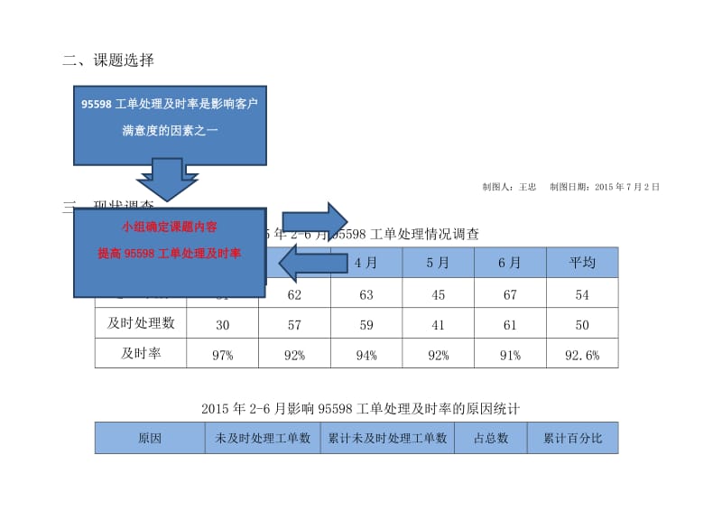 配抢班-提高95598工单处理及时率.doc_第3页