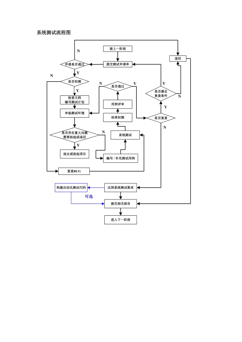 软件品质管理流程.doc_第3页