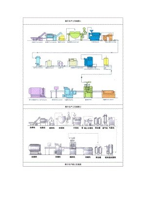 果汁生產(chǎn)工藝流程1圖.doc
