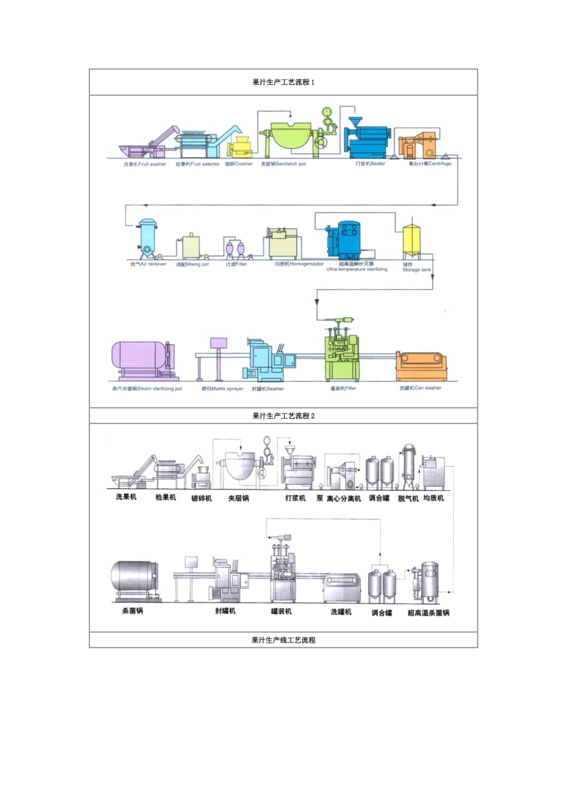 果汁生产工艺流程1图.doc_第1页