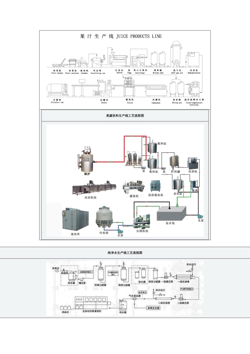 果汁生产工艺流程1图.doc_第2页