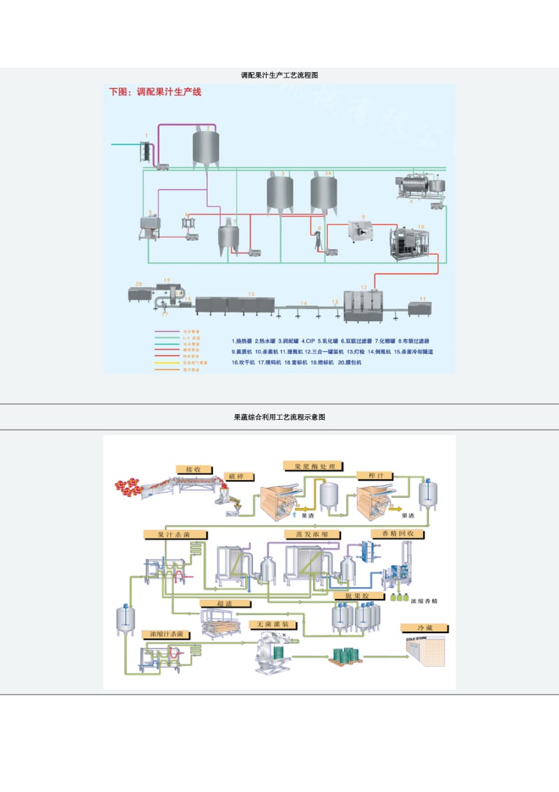 果汁生产工艺流程1图.doc_第3页