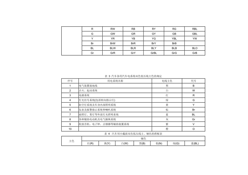 QVR汽车电线.doc_第2页