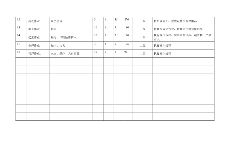 危险源辨识评价表.doc_第2页