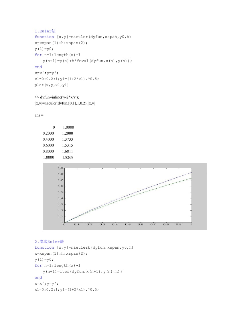 欧拉法matlab程序.doc_第1页
