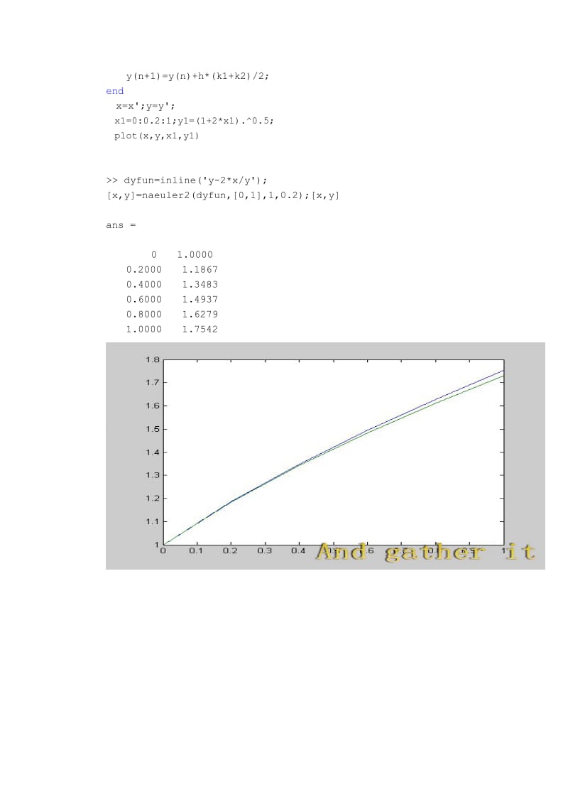 欧拉法matlab程序.doc_第3页