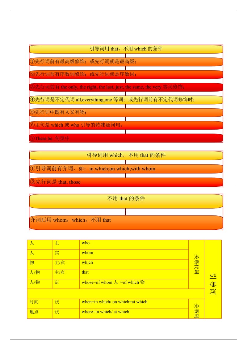 定语从句思维导图.doc_第2页