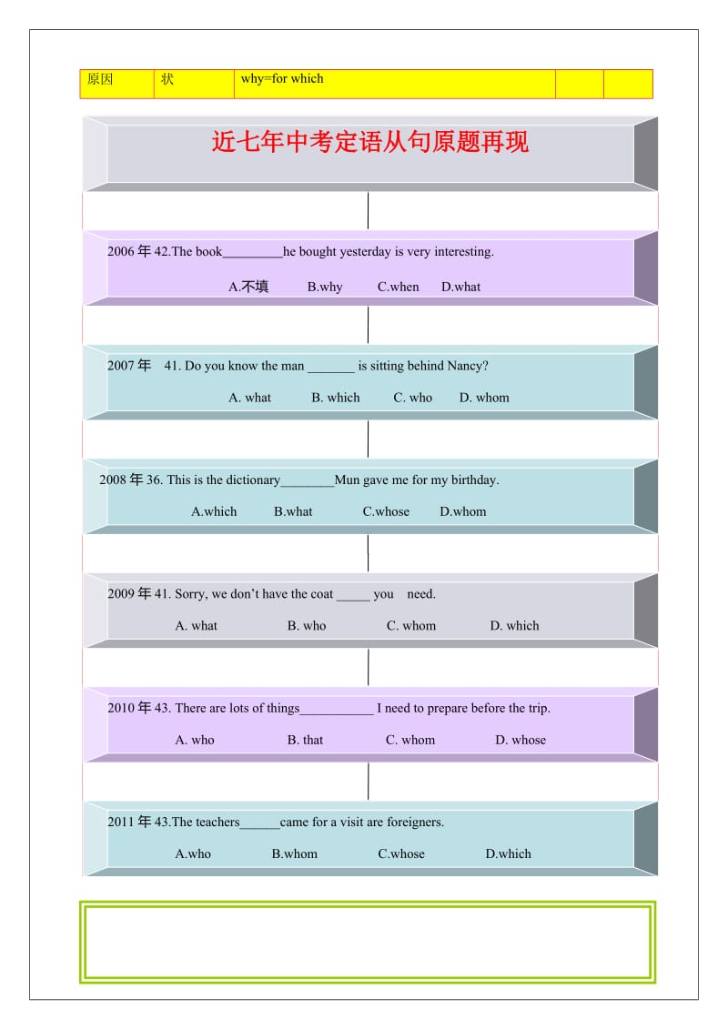 定语从句思维导图.doc_第3页