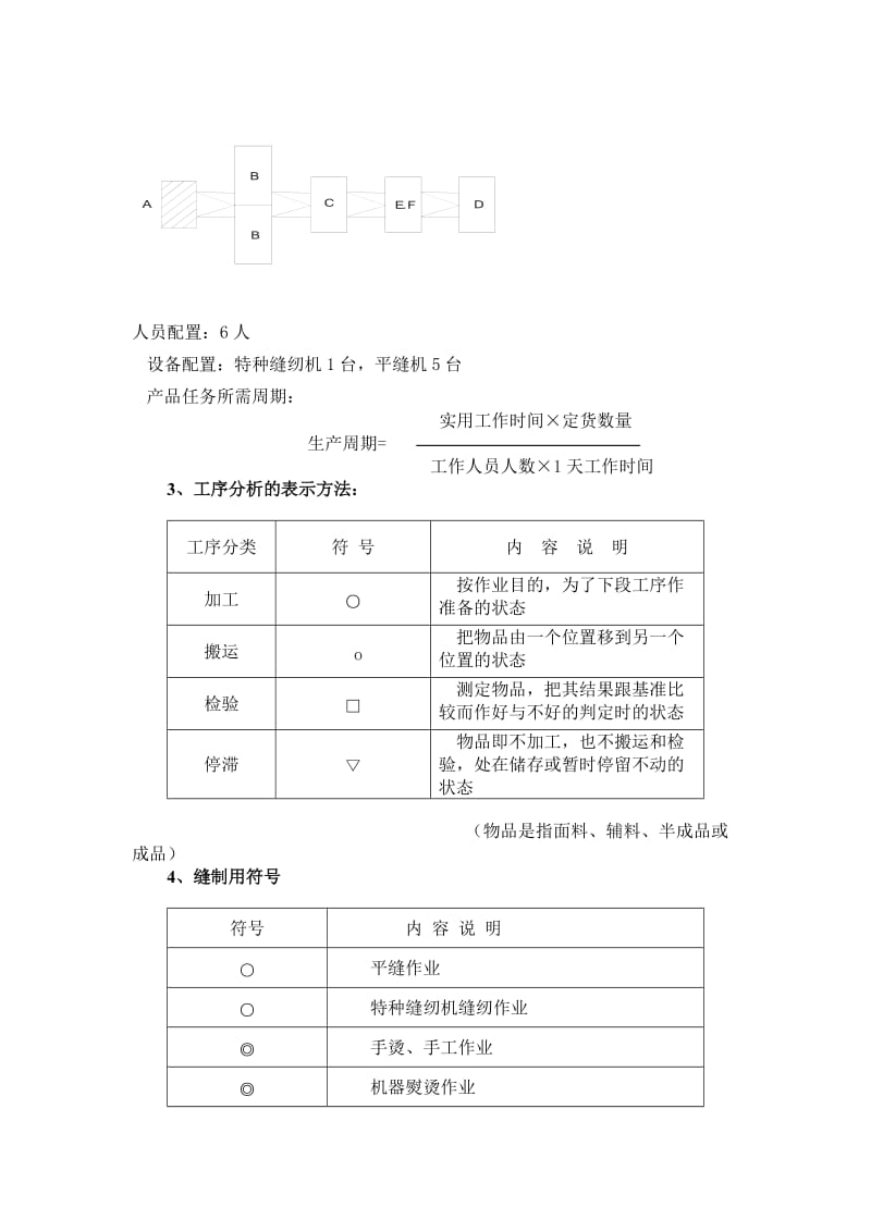 服装缝制工艺教程.doc_第2页