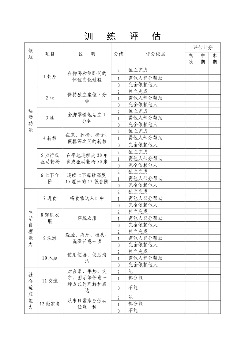 康复训练评估.doc_第1页