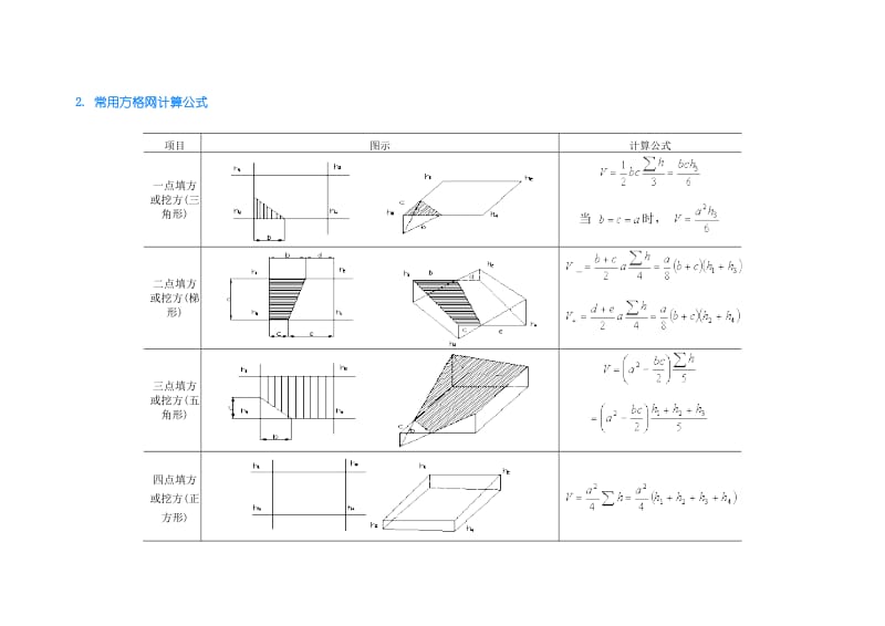 网格法-土方量计算公式.doc_第3页