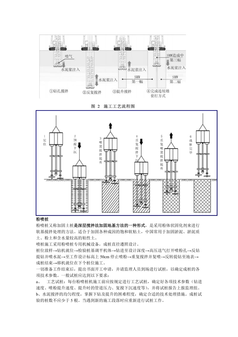 工程各种止水帷幕详解.doc_第2页