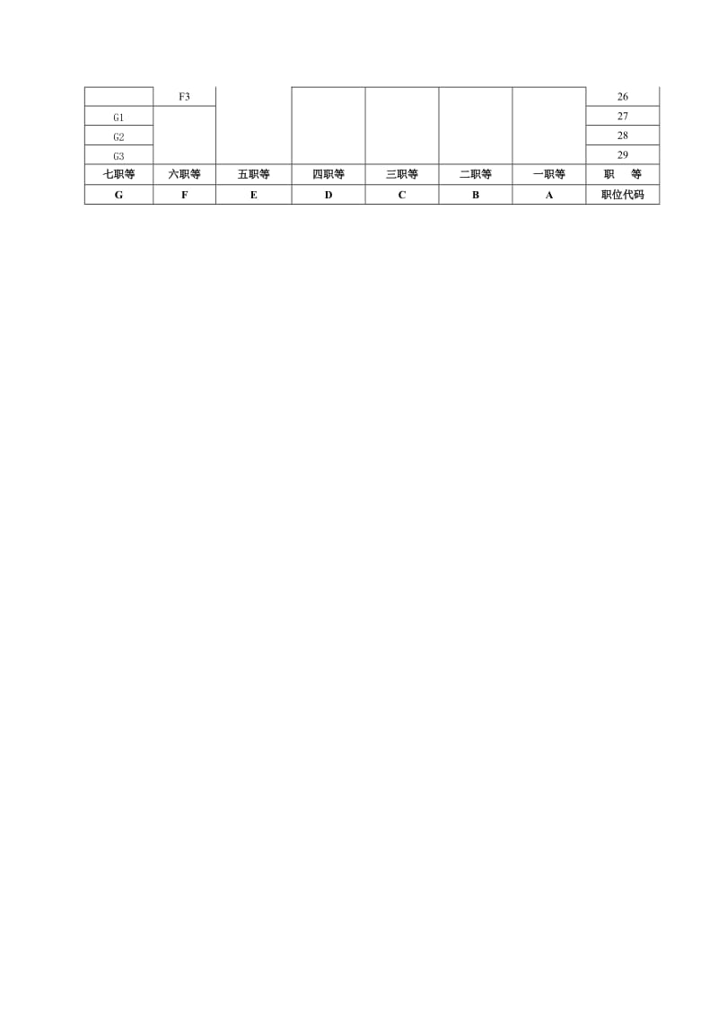 公司职务分类、等级对照表.doc_第2页