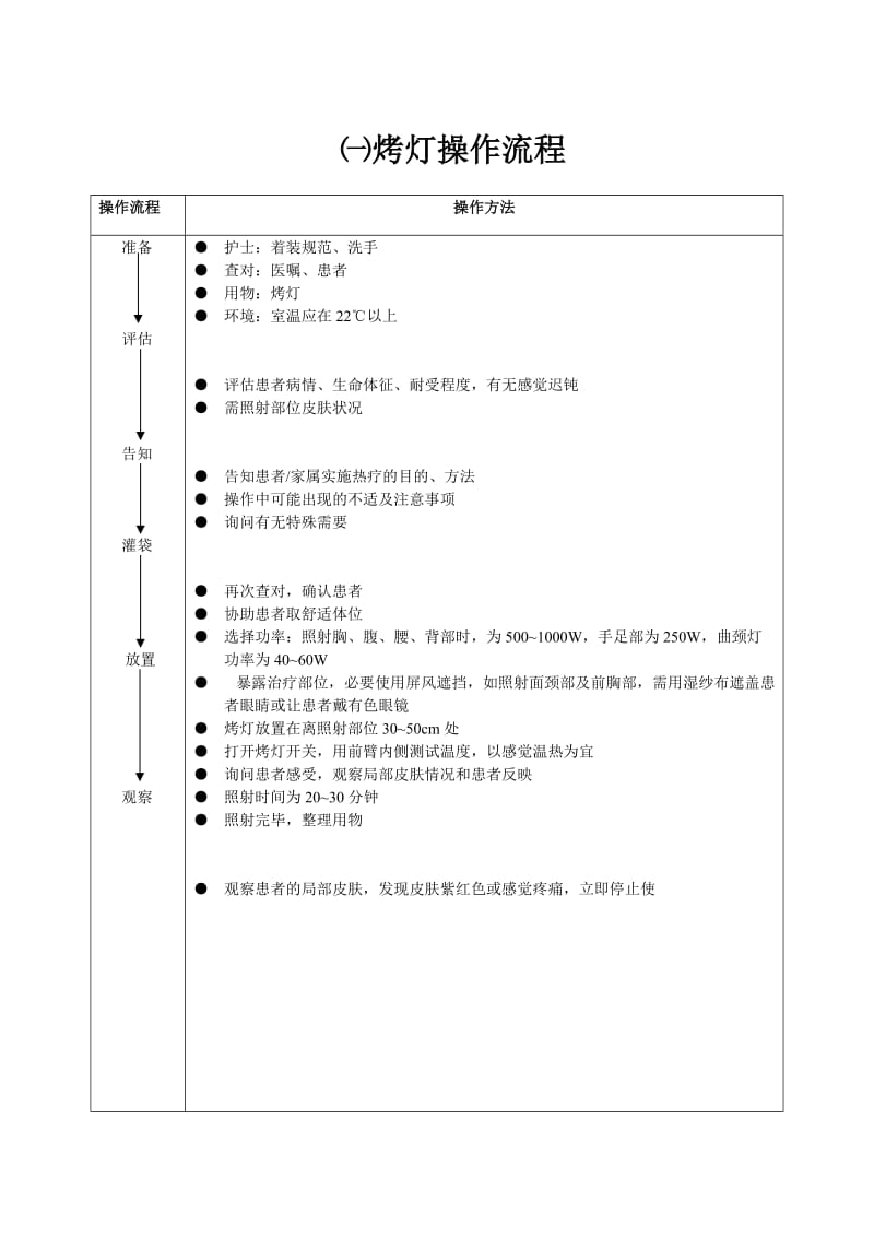 烤灯操作流程及评分标准.doc_第1页