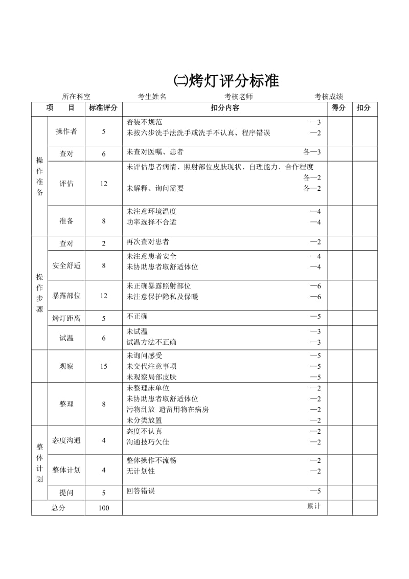 烤灯操作流程及评分标准.doc_第2页