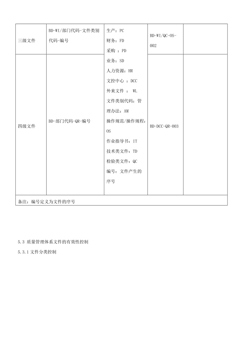 文件管理控制程序.doc_第3页