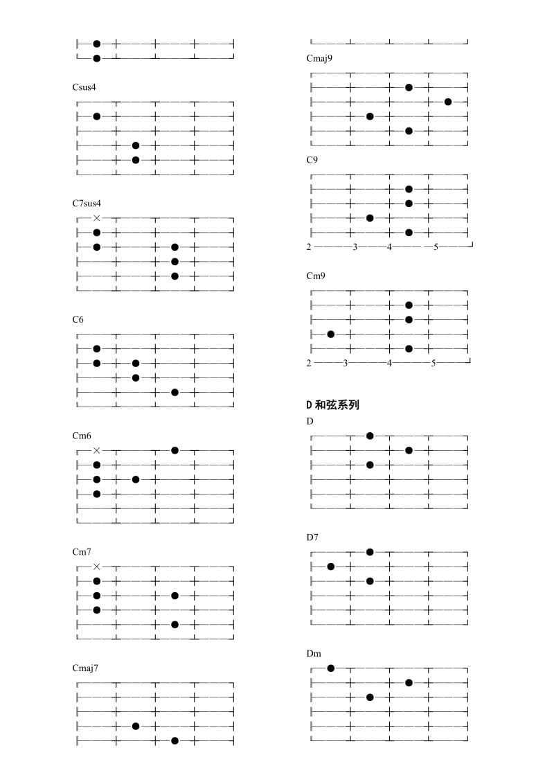 吉他和弦指法图大全.doc_第3页