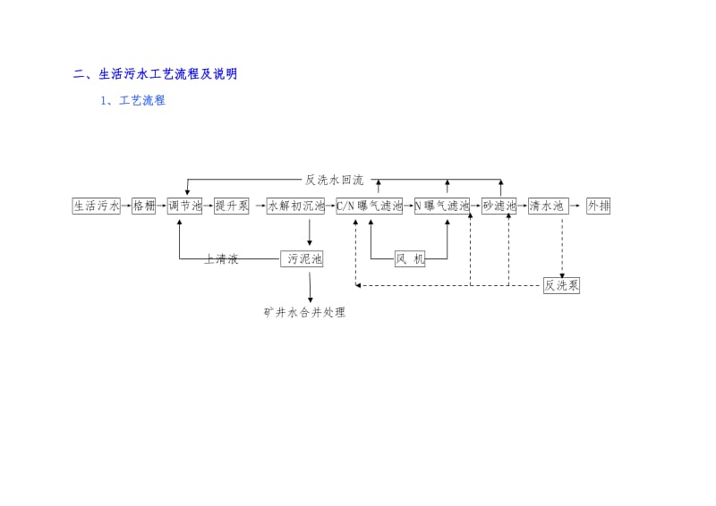 矿井水处理工艺流程.doc_第3页