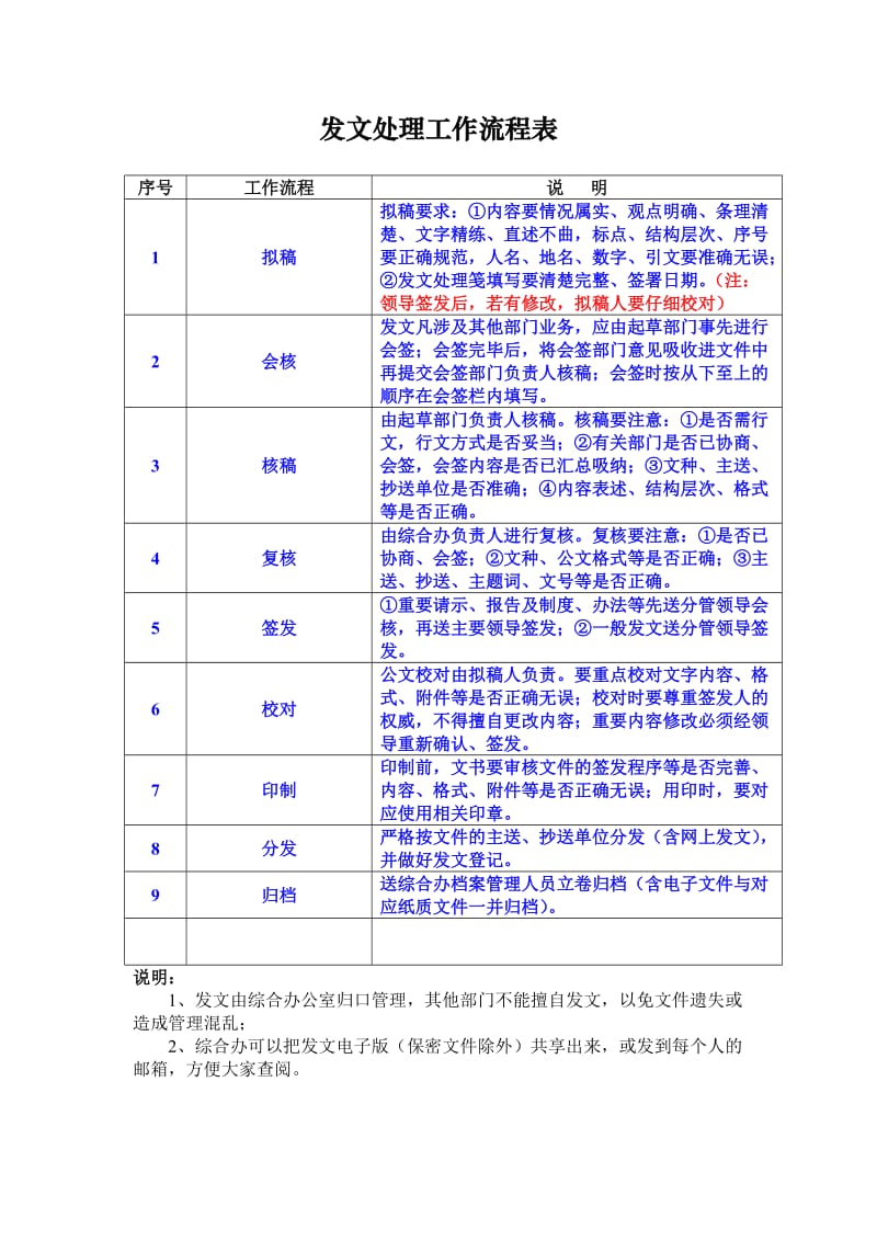 办公室收发文流程示意图.doc_第2页