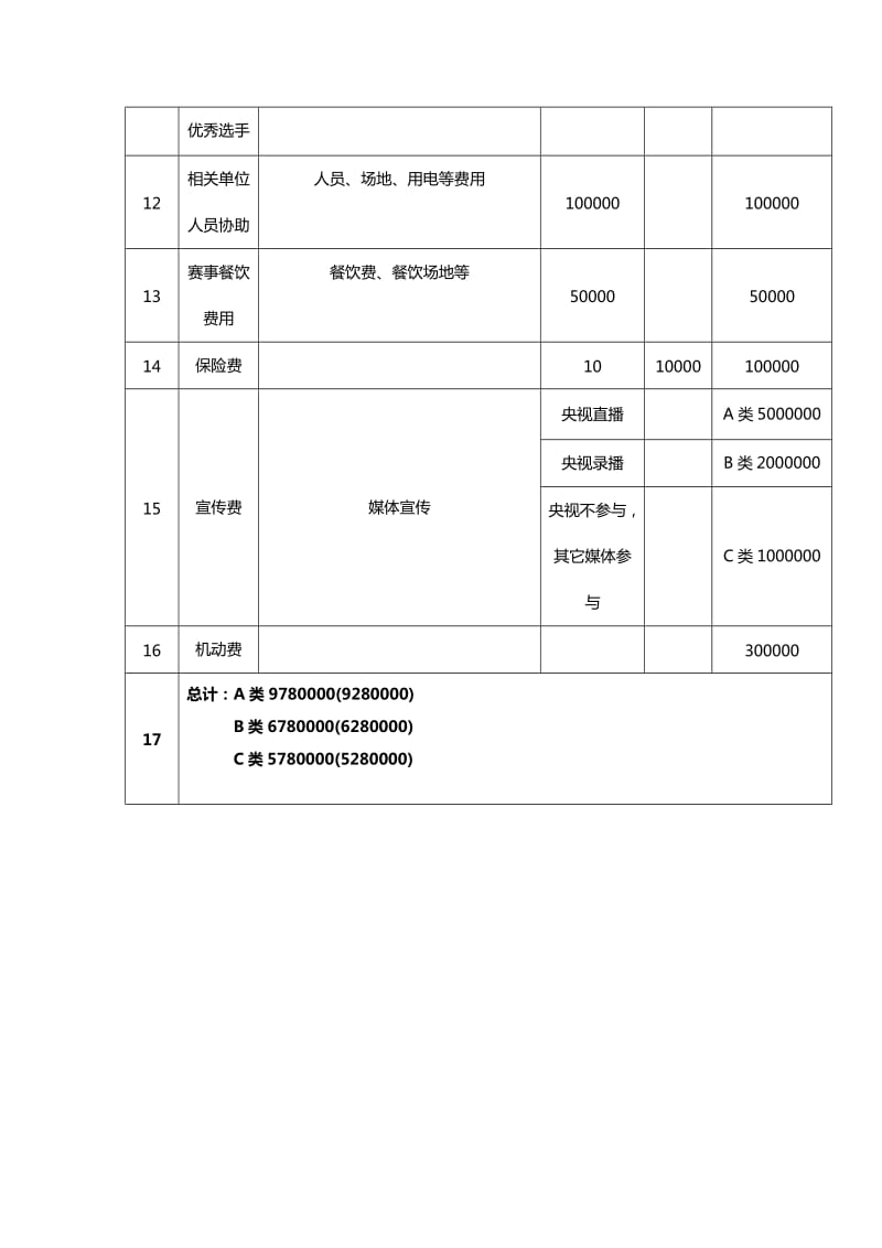 武胜国际马拉松经费预算.doc_第2页