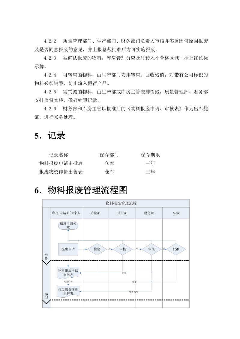 物料报废管理流程.doc_第2页