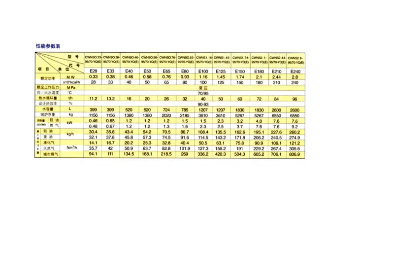 贝龙公司锅炉样本.doc_第3页