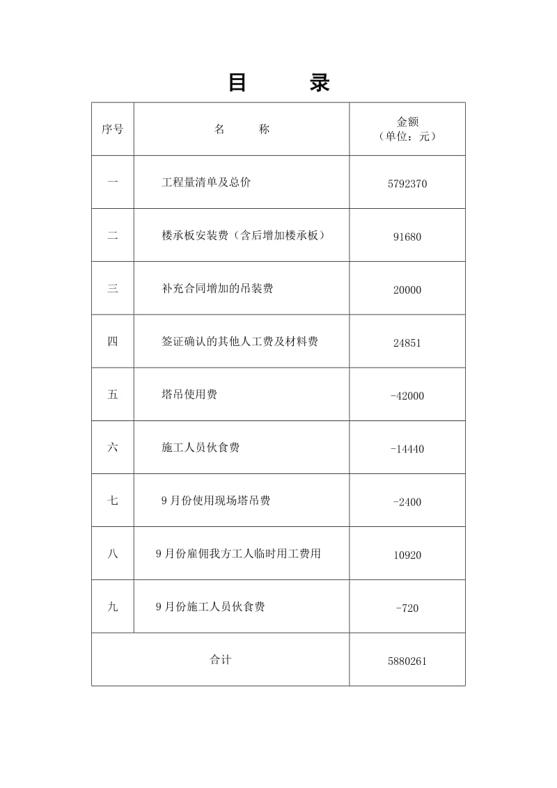 工程竣工决算单.doc_第2页