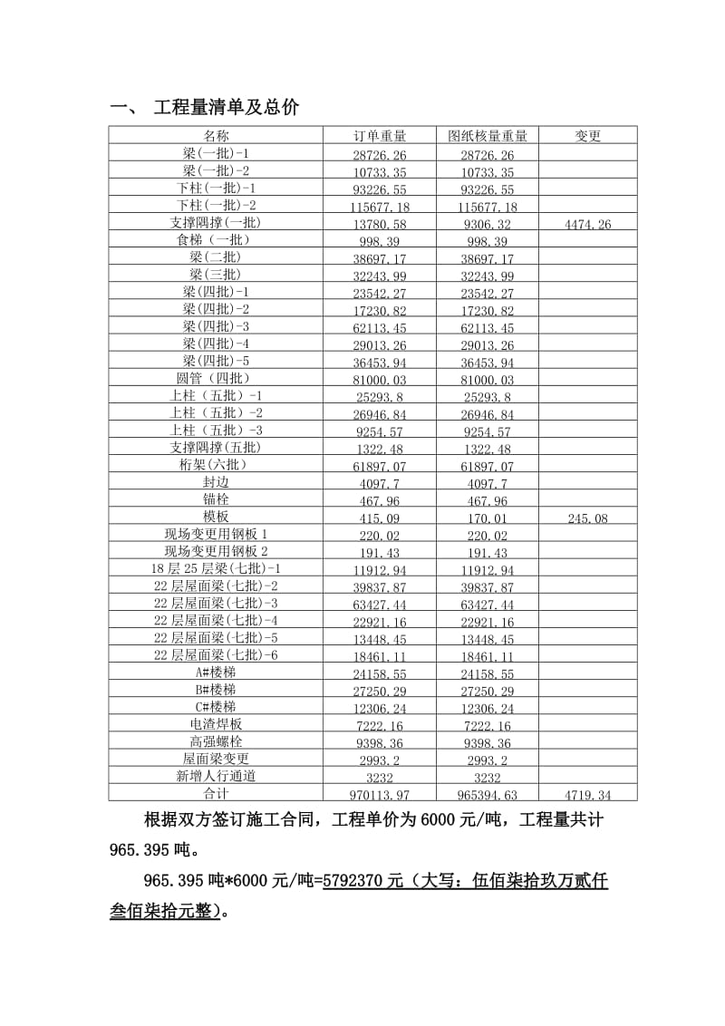 工程竣工决算单.doc_第3页