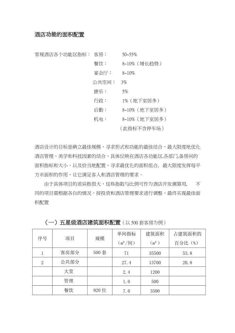 酒店功能区面积配置.doc_第1页