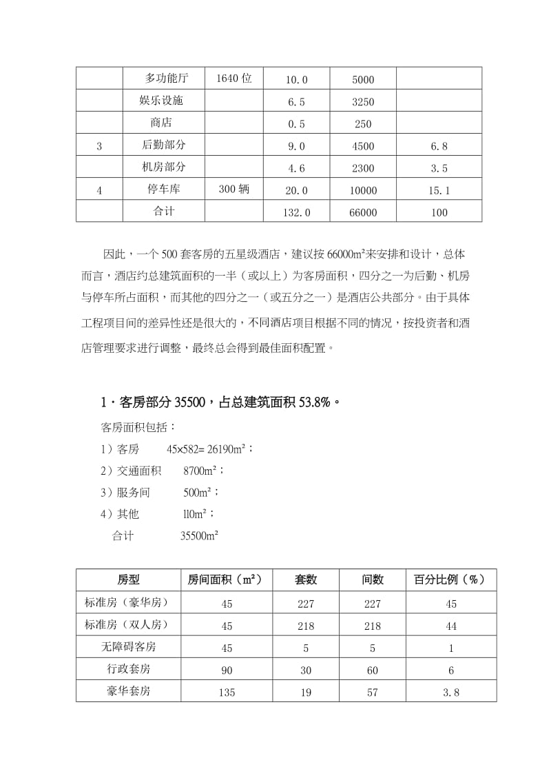 酒店功能区面积配置.doc_第2页