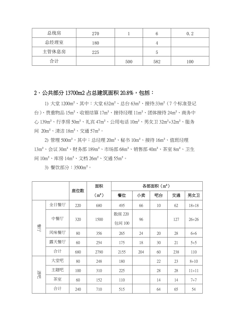 酒店功能区面积配置.doc_第3页