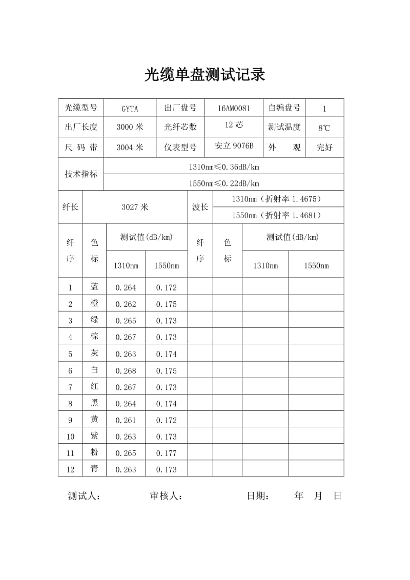 光缆单盘测试记录.doc_第1页