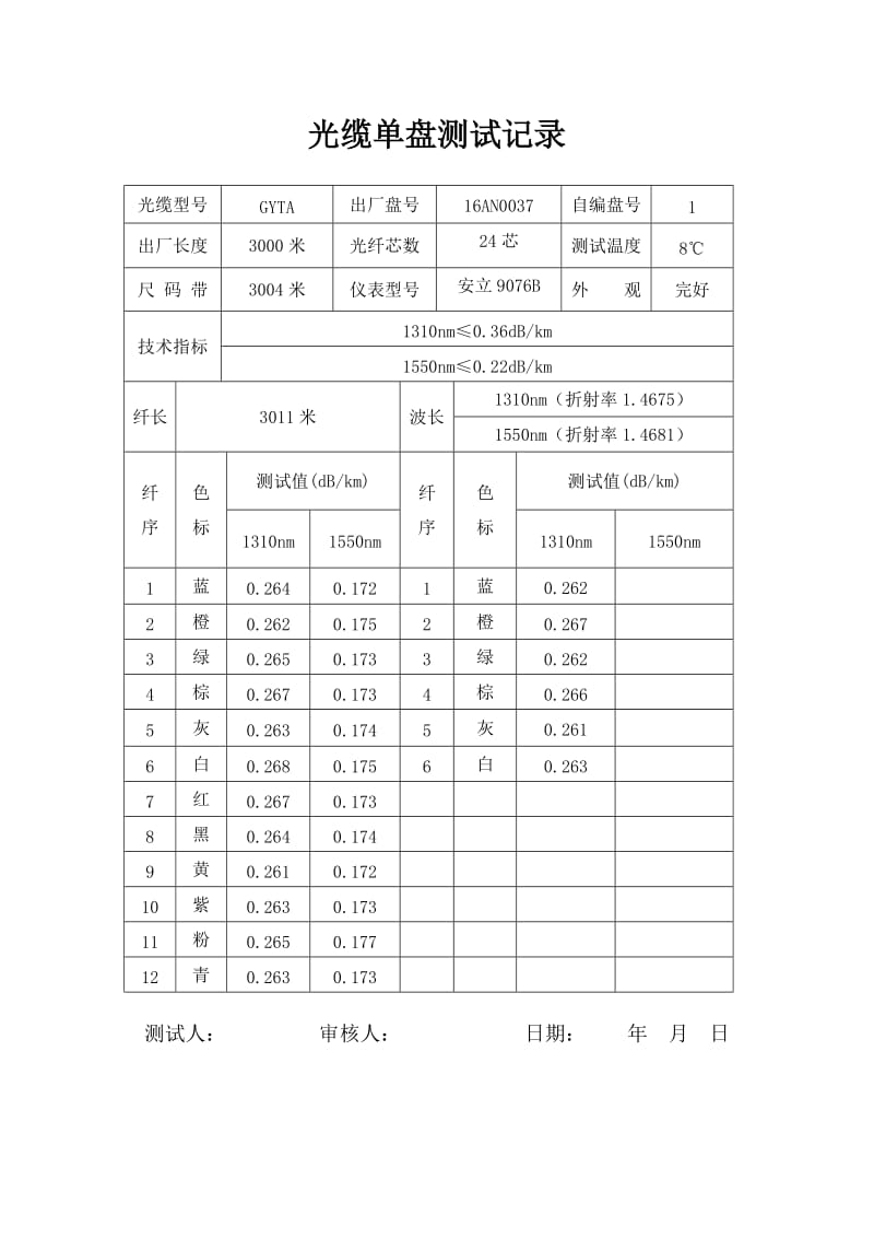 光缆单盘测试记录.doc_第3页