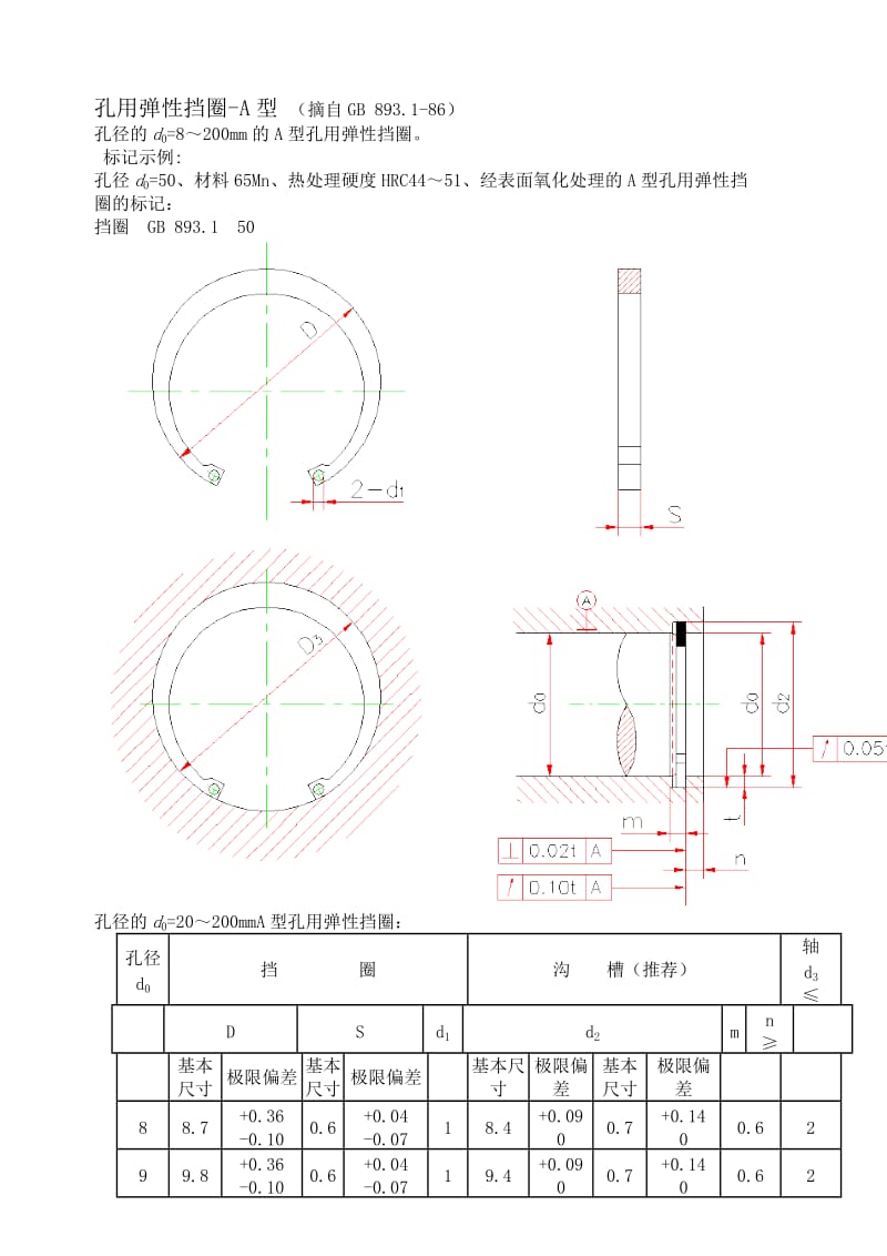 A型孔用弹性挡圈尺寸标准.doc_第1页