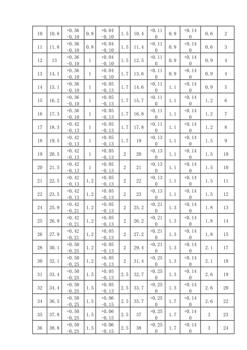 A型孔用弹性挡圈尺寸标准.doc_第2页