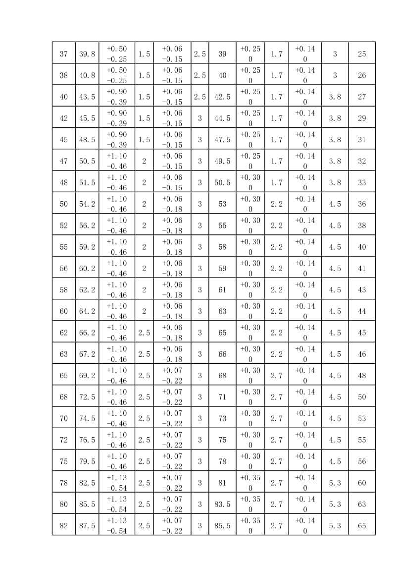 A型孔用弹性挡圈尺寸标准.doc_第3页