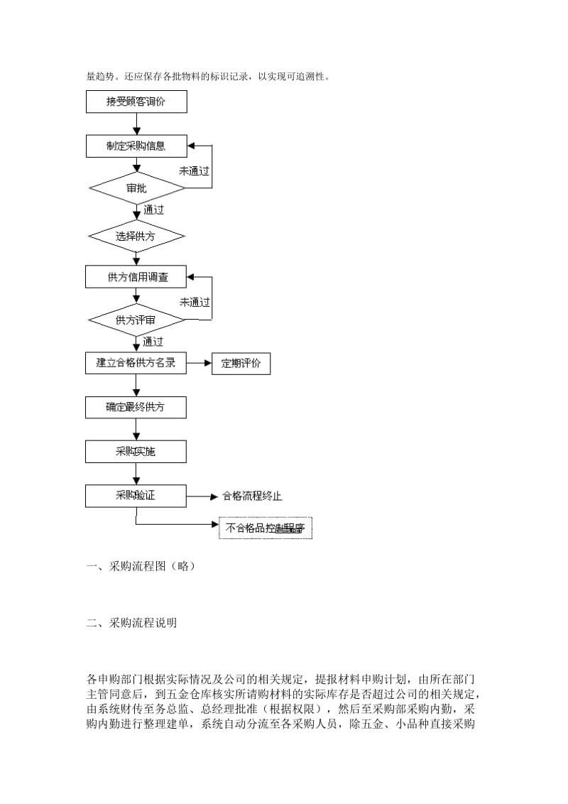 采购流程及采购流程图.doc_第2页