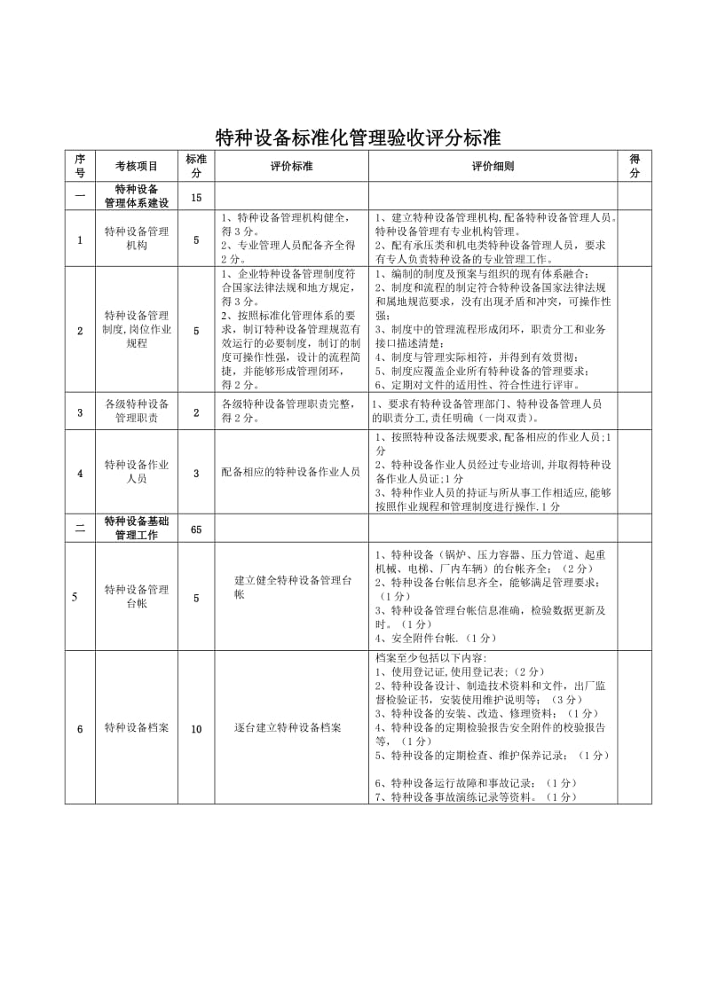 特种设备标准化管理的验收标准.doc_第1页