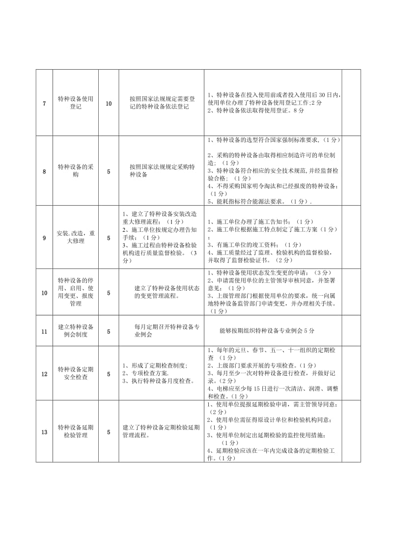 特种设备标准化管理的验收标准.doc_第2页