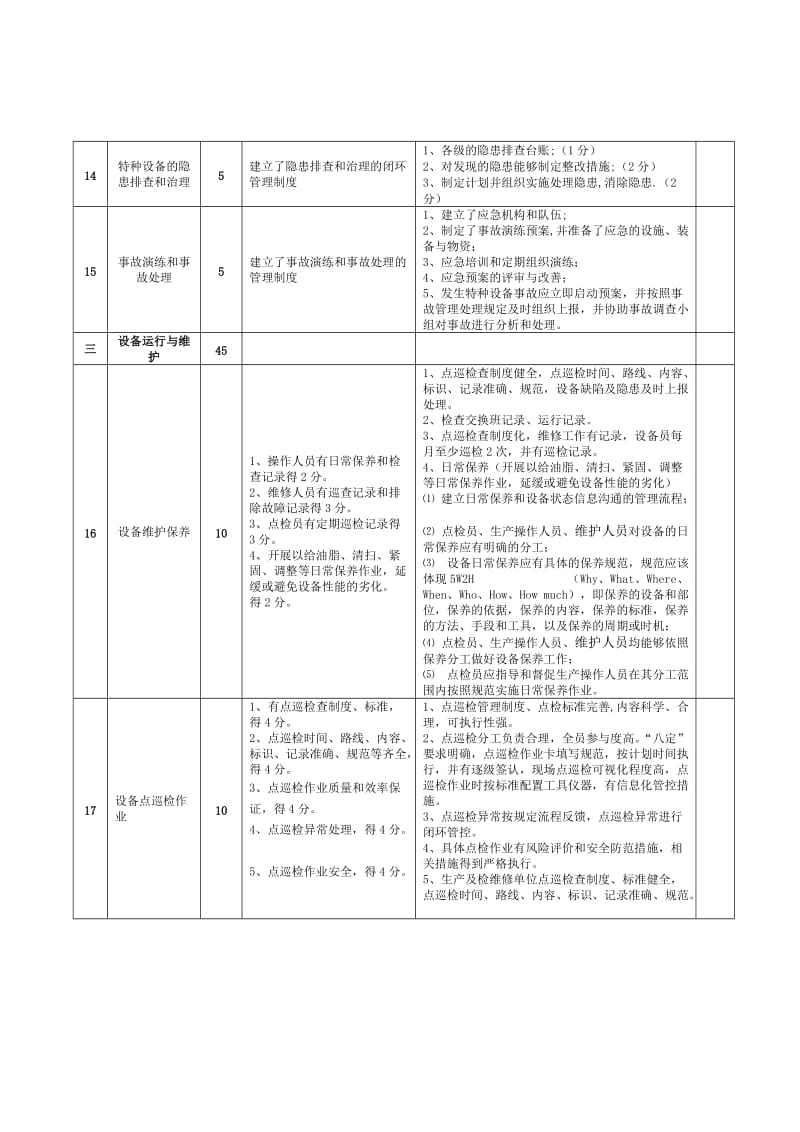 特种设备标准化管理的验收标准.doc_第3页