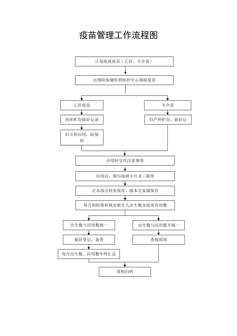 传染病管理工作流程图.doc_第2页