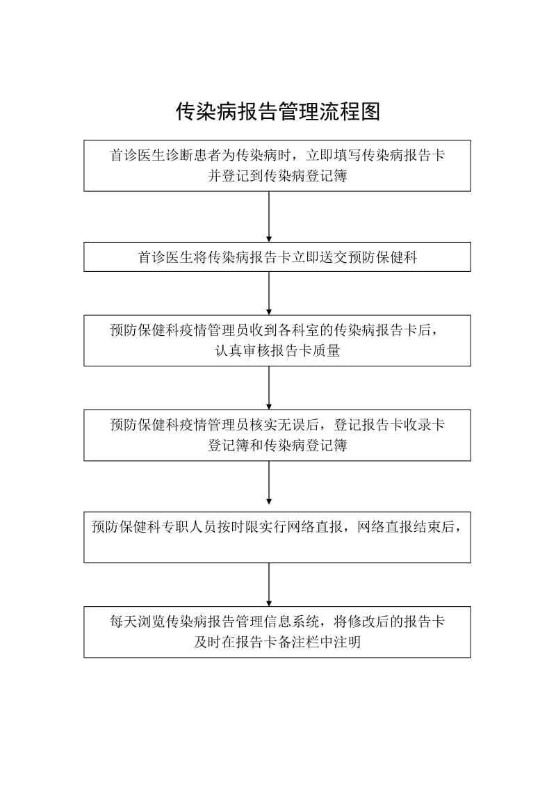 传染病管理工作流程图.doc_第3页