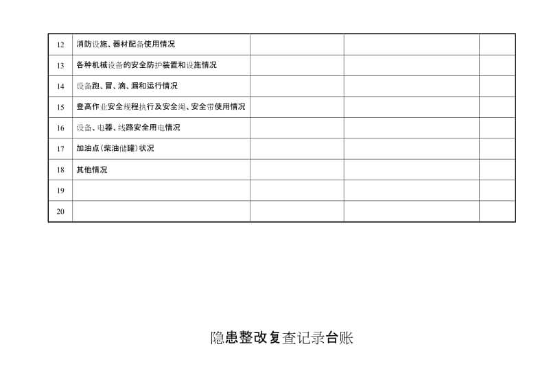 日常安全检查记录台账.doc_第3页