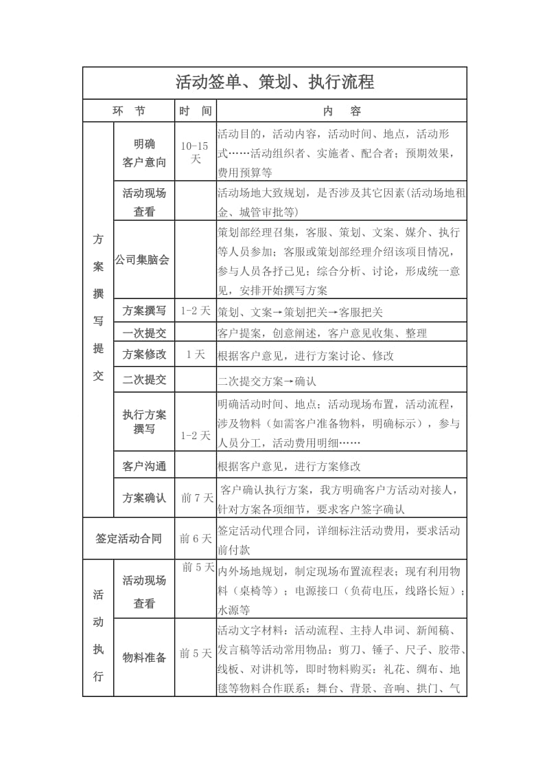 活动接单流程.doc_第1页